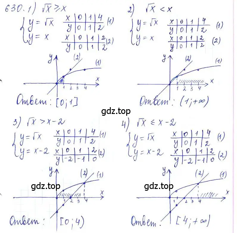 Решение 2. номер 630 (страница 213) гдз по алгебре 10 класс Колягин, Шабунин, учебник
