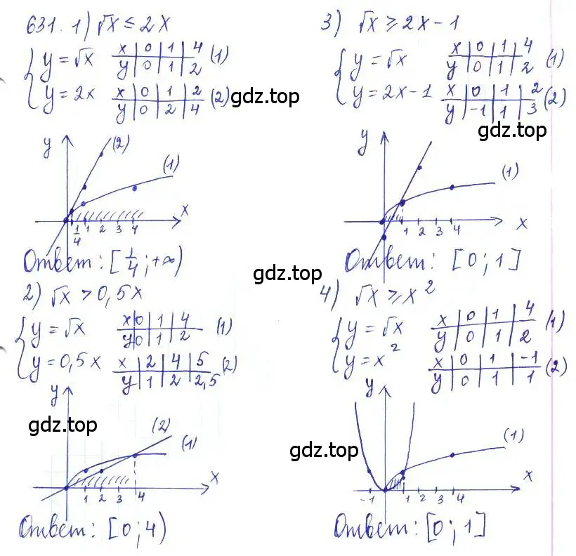 Решение 2. номер 631 (страница 213) гдз по алгебре 10 класс Колягин, Шабунин, учебник