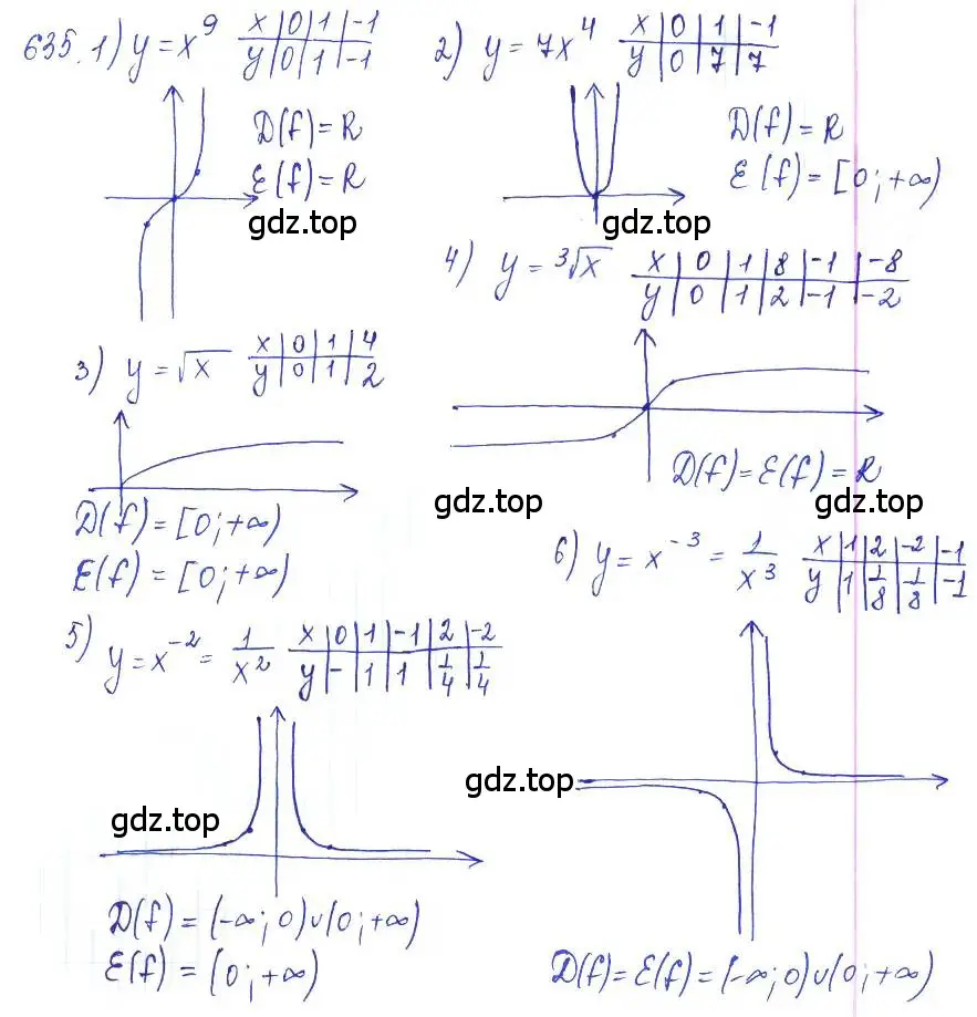 Решение 2. номер 635 (страница 214) гдз по алгебре 10 класс Колягин, Шабунин, учебник