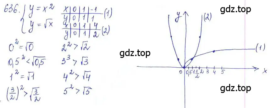 Решение 2. номер 636 (страница 214) гдз по алгебре 10 класс Колягин, Шабунин, учебник