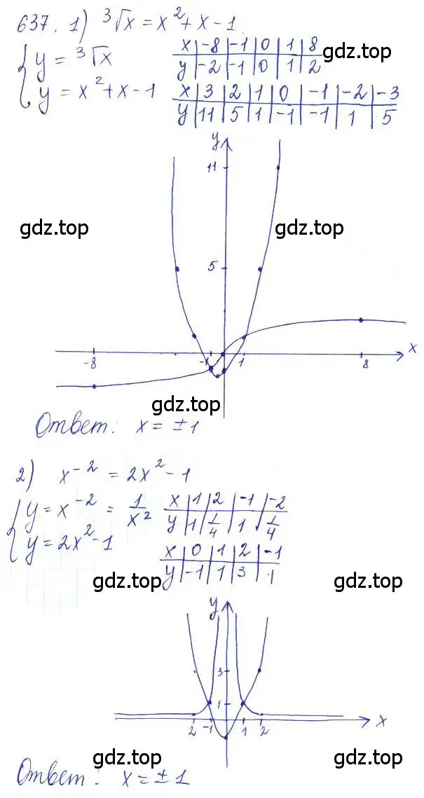 Решение 2. номер 637 (страница 214) гдз по алгебре 10 класс Колягин, Шабунин, учебник