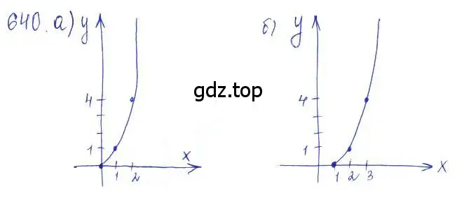 Решение 2. номер 640 (страница 214) гдз по алгебре 10 класс Колягин, Шабунин, учебник