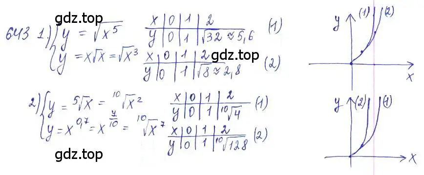 Решение 2. номер 643 (страница 214) гдз по алгебре 10 класс Колягин, Шабунин, учебник