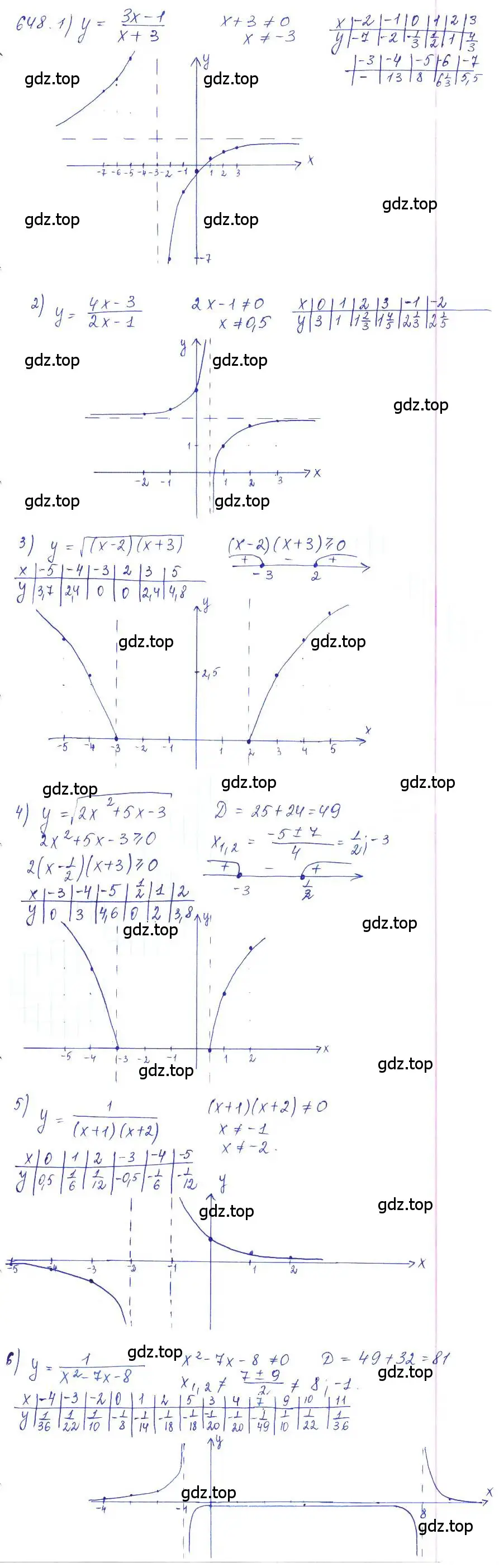 Решение 2. номер 648 (страница 215) гдз по алгебре 10 класс Колягин, Шабунин, учебник