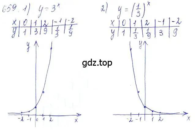 Решение 2. номер 659 (страница 224) гдз по алгебре 10 класс Колягин, Шабунин, учебник