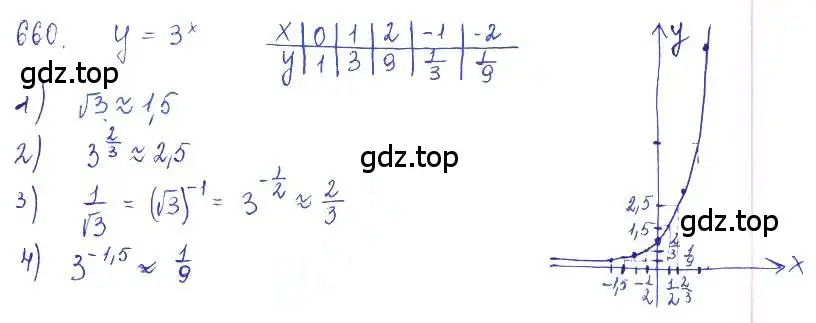 Решение 2. номер 660 (страница 224) гдз по алгебре 10 класс Колягин, Шабунин, учебник