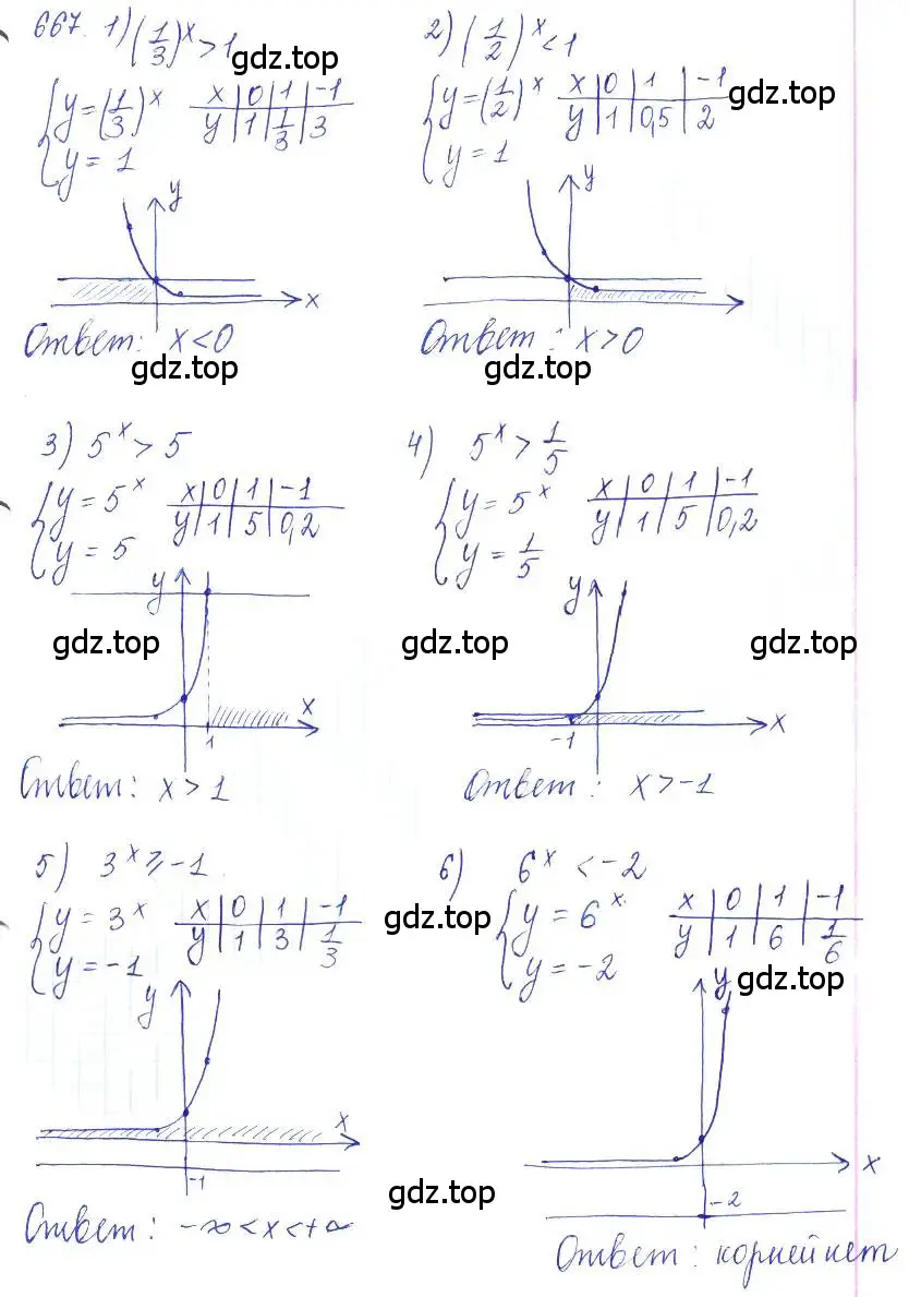Решение 2. номер 667 (страница 225) гдз по алгебре 10 класс Колягин, Шабунин, учебник