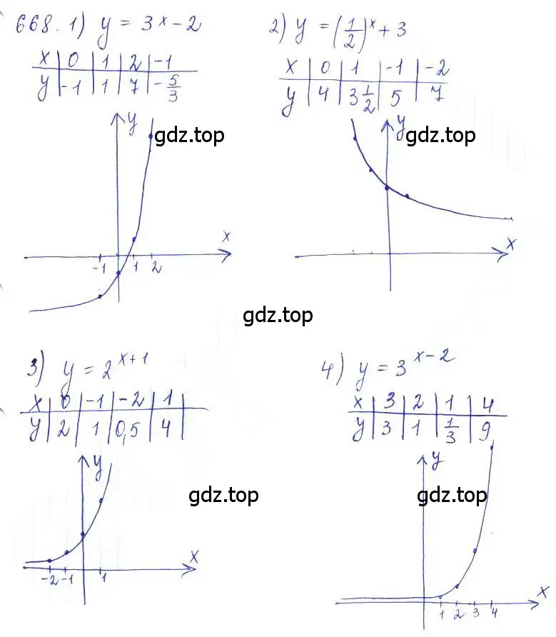 Решение 2. номер 668 (страница 225) гдз по алгебре 10 класс Колягин, Шабунин, учебник