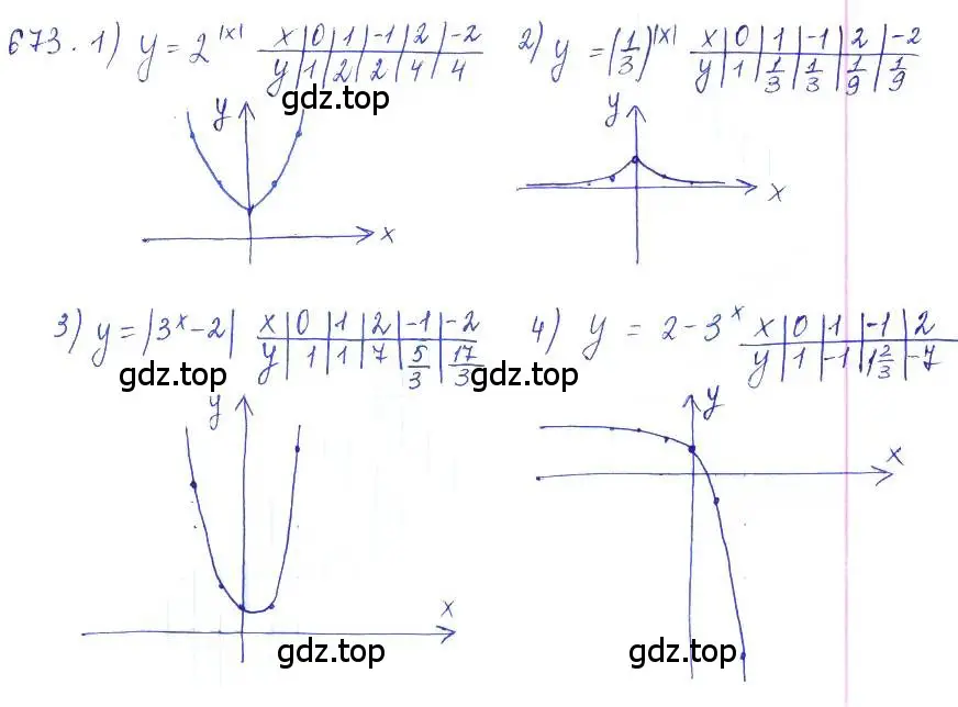 Решение 2. номер 673 (страница 225) гдз по алгебре 10 класс Колягин, Шабунин, учебник
