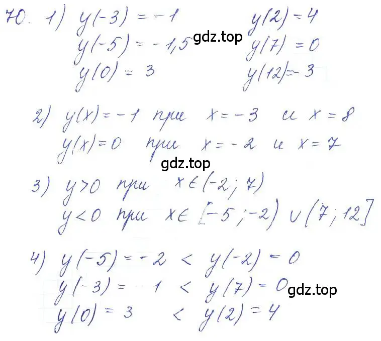 Решение 2. номер 70 (страница 29) гдз по алгебре 10 класс Колягин, Шабунин, учебник