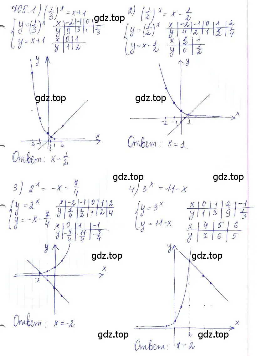 Решение 2. номер 705 (страница 232) гдз по алгебре 10 класс Колягин, Шабунин, учебник