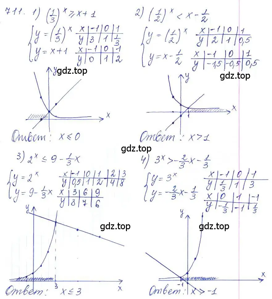 Решение 2. номер 711 (страница 233) гдз по алгебре 10 класс Колягин, Шабунин, учебник