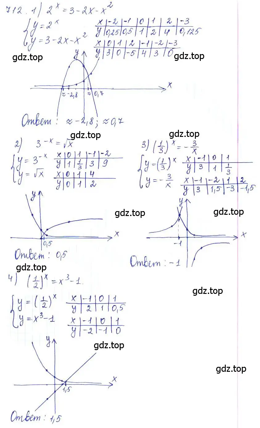 Решение 2. номер 712 (страница 233) гдз по алгебре 10 класс Колягин, Шабунин, учебник