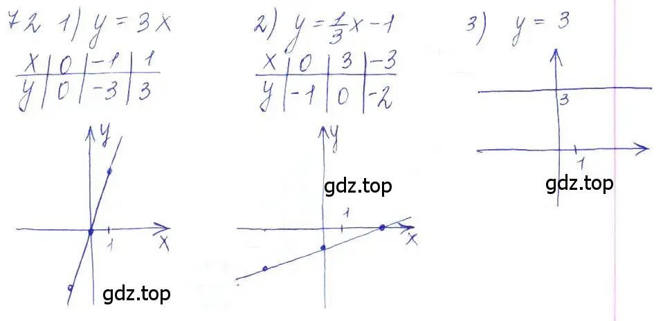 Решение 2. номер 72 (страница 29) гдз по алгебре 10 класс Колягин, Шабунин, учебник