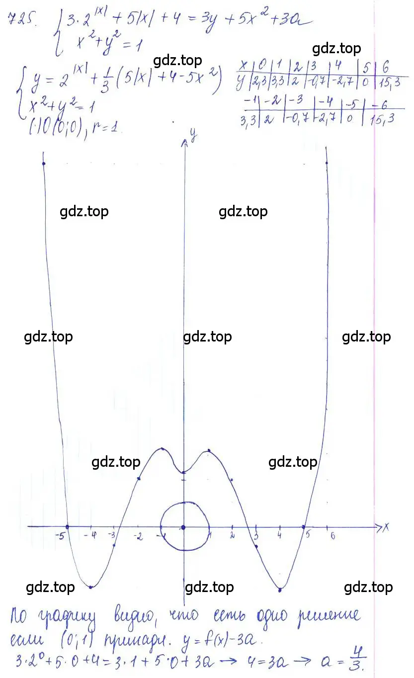 Решение 2. номер 725 (страница 236) гдз по алгебре 10 класс Колягин, Шабунин, учебник