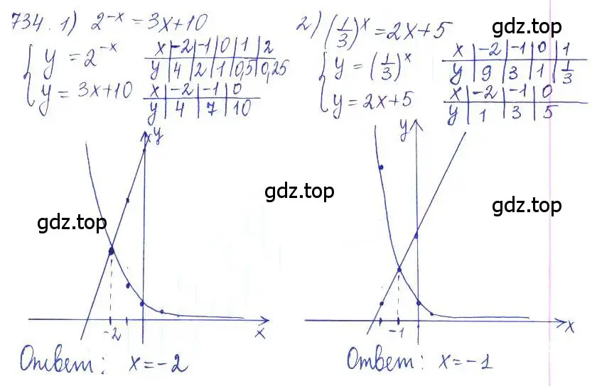Решение 2. номер 734 (страница 236) гдз по алгебре 10 класс Колягин, Шабунин, учебник