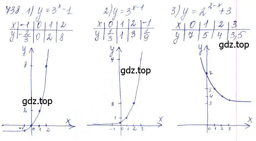 Решение 2. номер 738 (страница 237) гдз по алгебре 10 класс Колягин, Шабунин, учебник