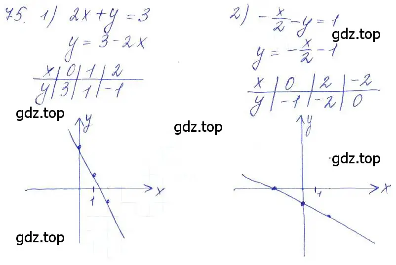 Решение 2. номер 75 (страница 30) гдз по алгебре 10 класс Колягин, Шабунин, учебник