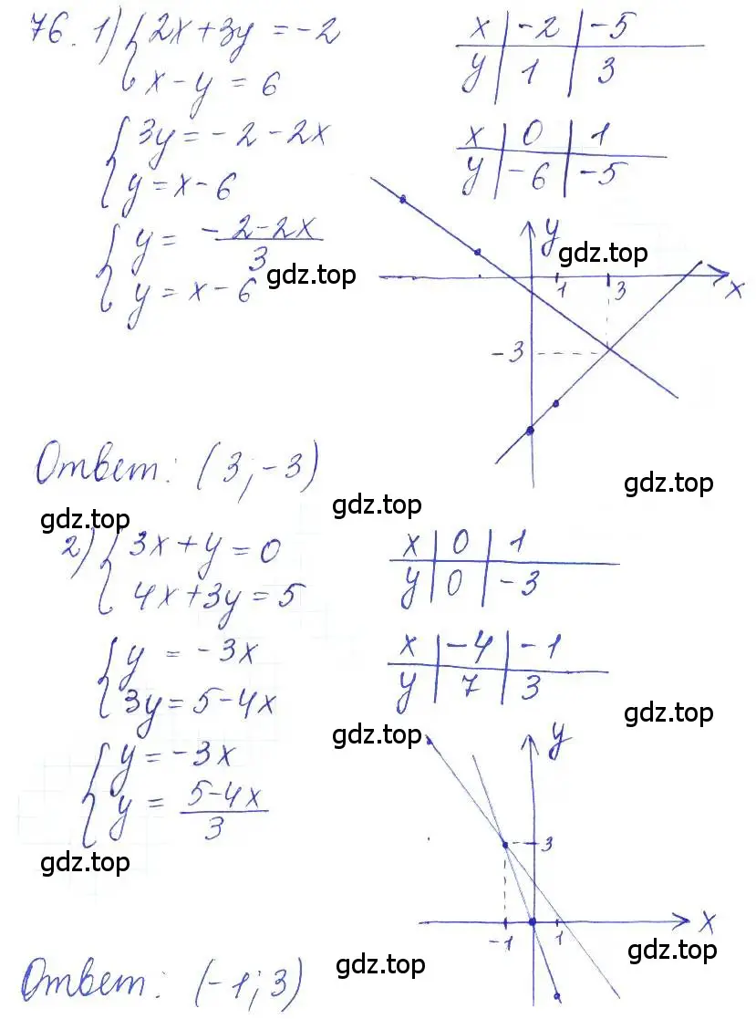 Решение 2. номер 76 (страница 30) гдз по алгебре 10 класс Колягин, Шабунин, учебник