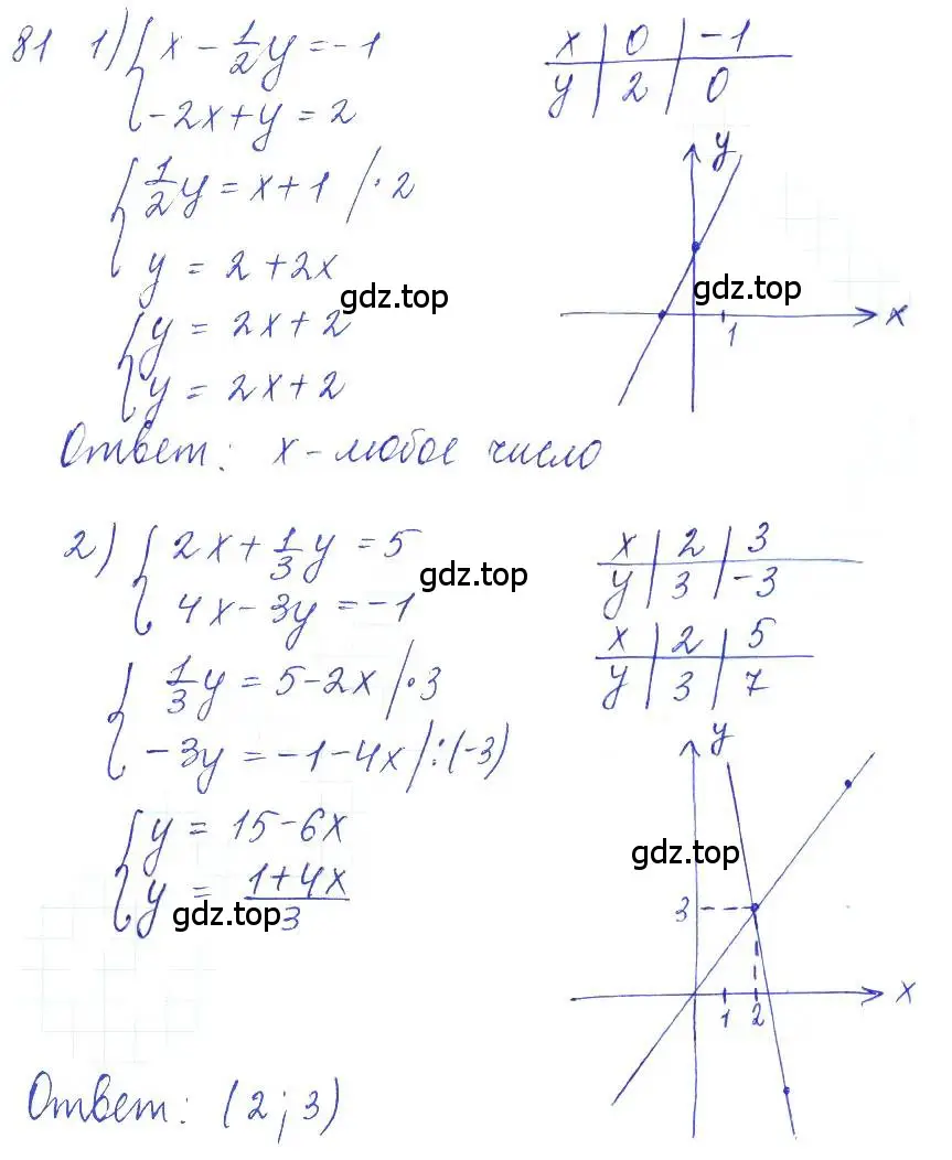 Решение 2. номер 81 (страница 30) гдз по алгебре 10 класс Колягин, Шабунин, учебник