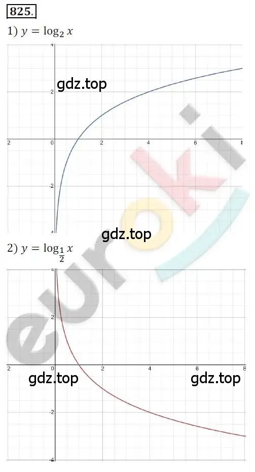 Решение 2. номер 825 (страница 255) гдз по алгебре 10 класс Колягин, Шабунин, учебник