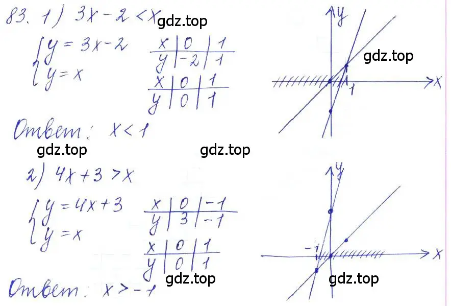 Решение 2. номер 83 (страница 30) гдз по алгебре 10 класс Колягин, Шабунин, учебник