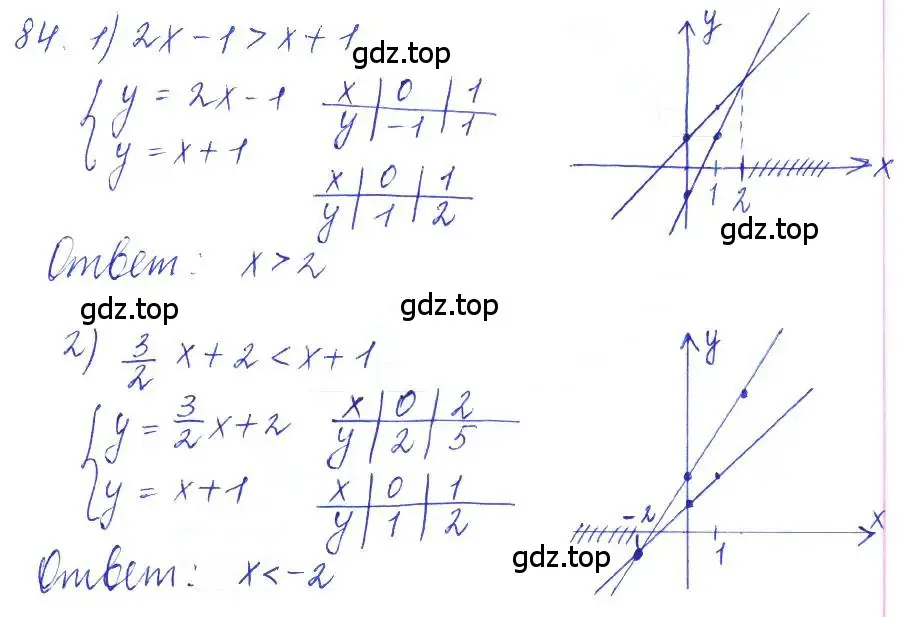 Решение 2. номер 84 (страница 30) гдз по алгебре 10 класс Колягин, Шабунин, учебник