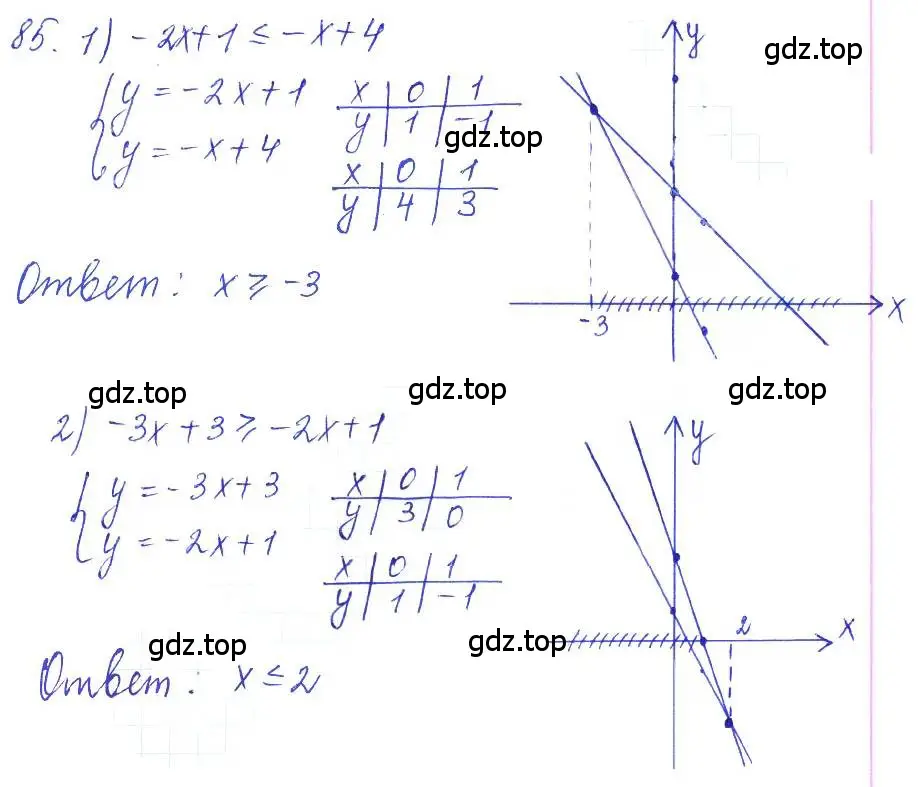 Решение 2. номер 85 (страница 30) гдз по алгебре 10 класс Колягин, Шабунин, учебник