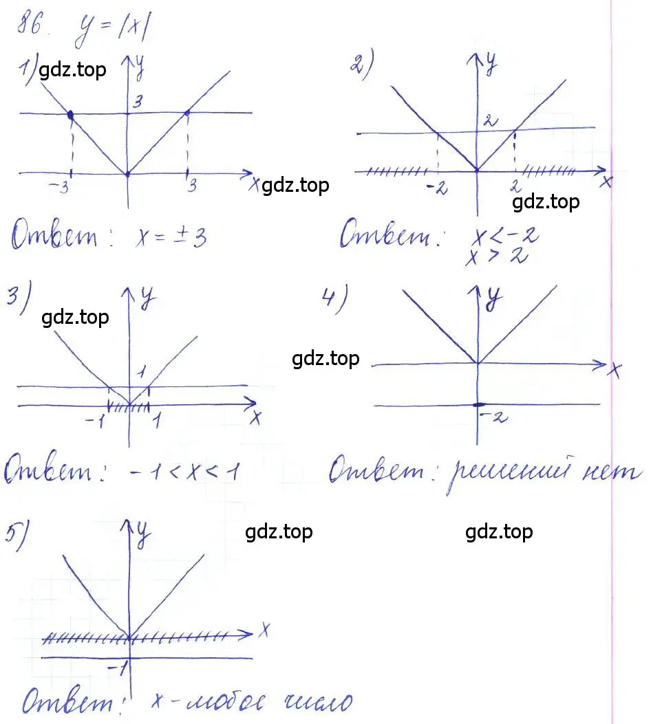Решение 2. номер 86 (страница 30) гдз по алгебре 10 класс Колягин, Шабунин, учебник