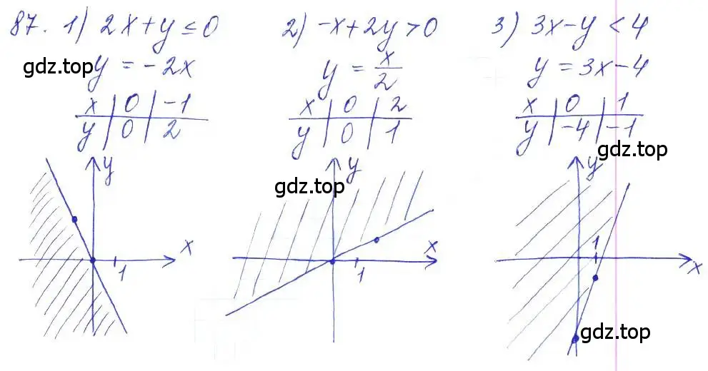 Решение 2. номер 87 (страница 30) гдз по алгебре 10 класс Колягин, Шабунин, учебник