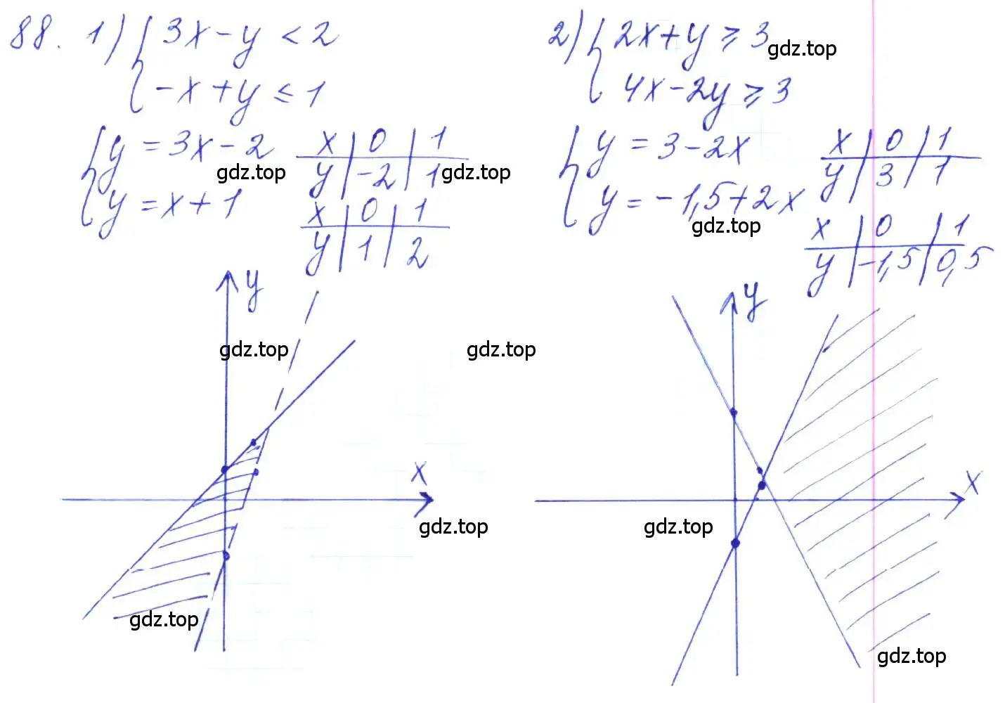 Решение 2. номер 88 (страница 30) гдз по алгебре 10 класс Колягин, Шабунин, учебник