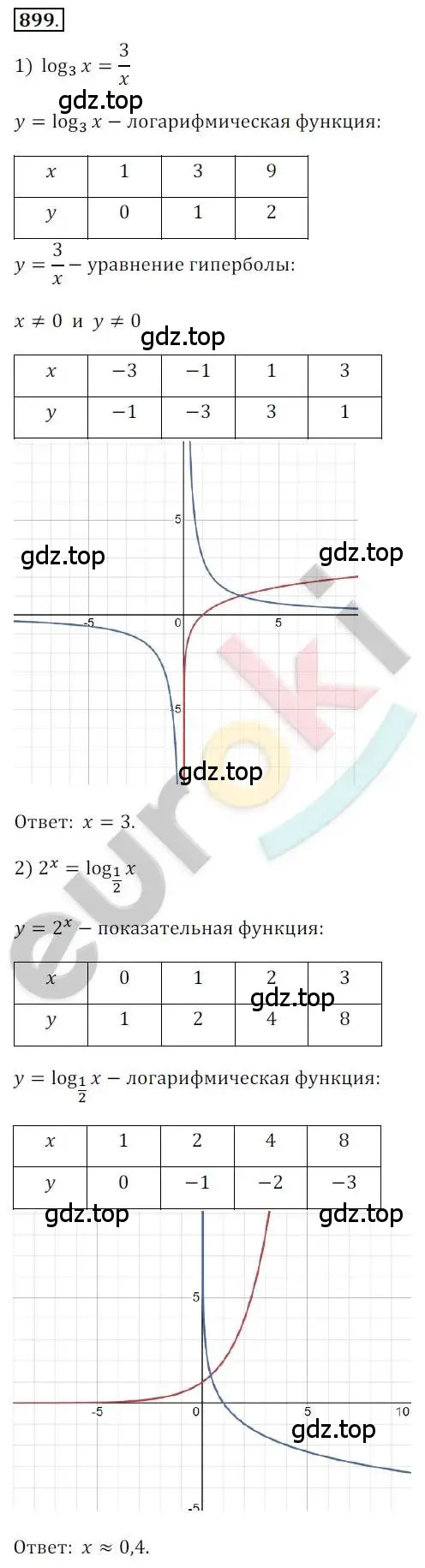 Решение 2. номер 899 (страница 266) гдз по алгебре 10 класс Колягин, Шабунин, учебник