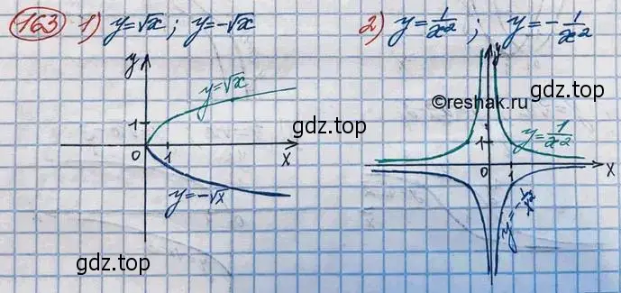 Решение 3. номер 163 (страница 55) гдз по алгебре 10 класс Колягин, Шабунин, учебник