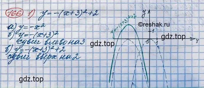 Решение 3. номер 166 (страница 55) гдз по алгебре 10 класс Колягин, Шабунин, учебник