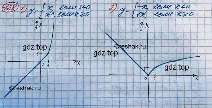 Решение 3. номер 168 (страница 56) гдз по алгебре 10 класс Колягин, Шабунин, учебник