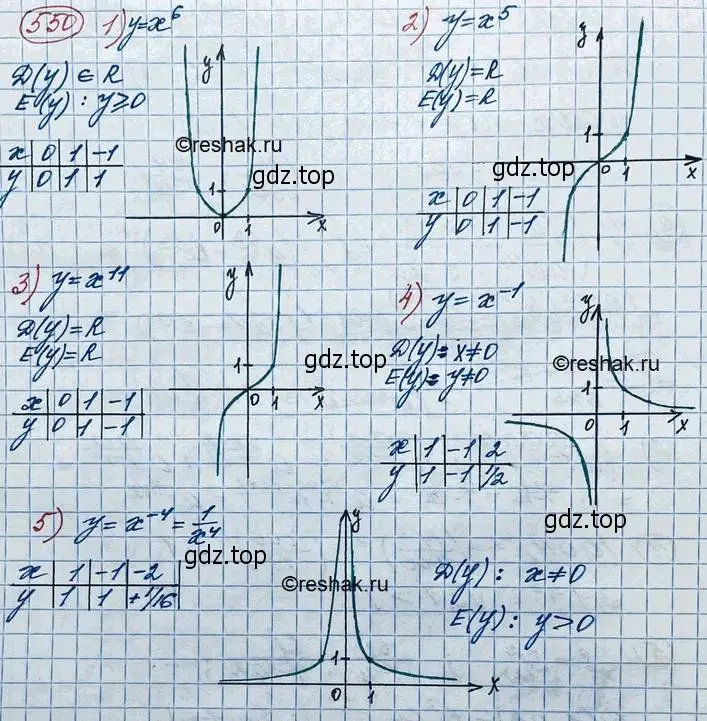 Решение 3. номер 550 (страница 183) гдз по алгебре 10 класс Колягин, Шабунин, учебник
