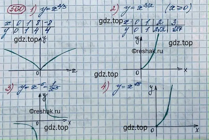 Решение 3. номер 560 (страница 184) гдз по алгебре 10 класс Колягин, Шабунин, учебник