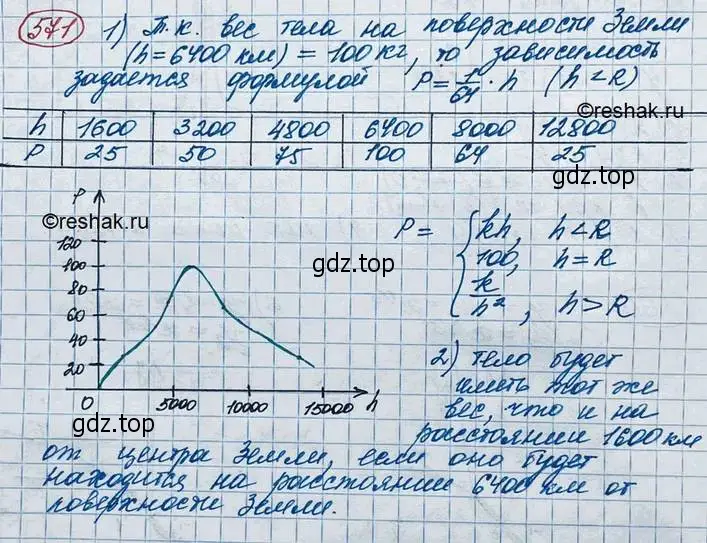 Решение 3. номер 571 (страница 185) гдз по алгебре 10 класс Колягин, Шабунин, учебник