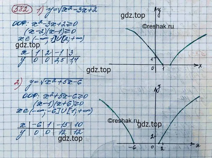 Решение 3. номер 582 (страница 192) гдз по алгебре 10 класс Колягин, Шабунин, учебник