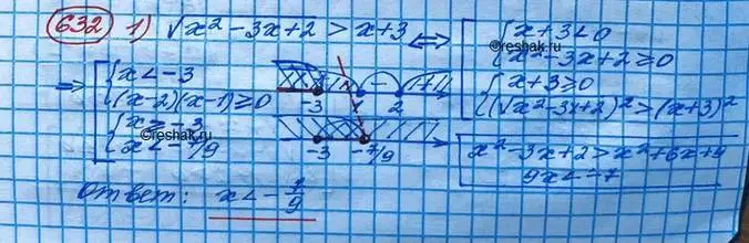 Решение 3. номер 632 (страница 213) гдз по алгебре 10 класс Колягин, Шабунин, учебник