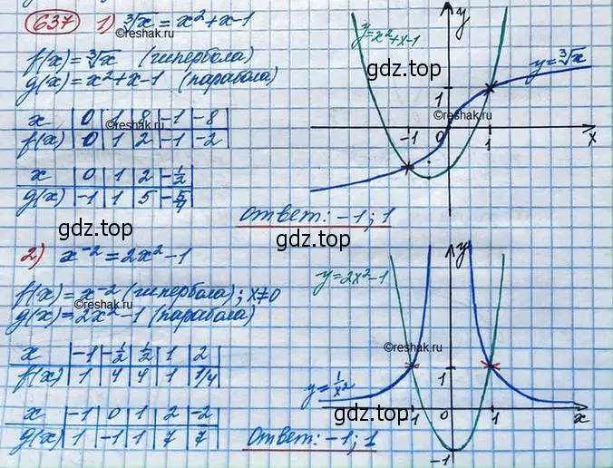 Решение 3. номер 637 (страница 214) гдз по алгебре 10 класс Колягин, Шабунин, учебник