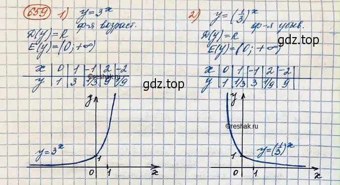 Решение 3. номер 659 (страница 224) гдз по алгебре 10 класс Колягин, Шабунин, учебник