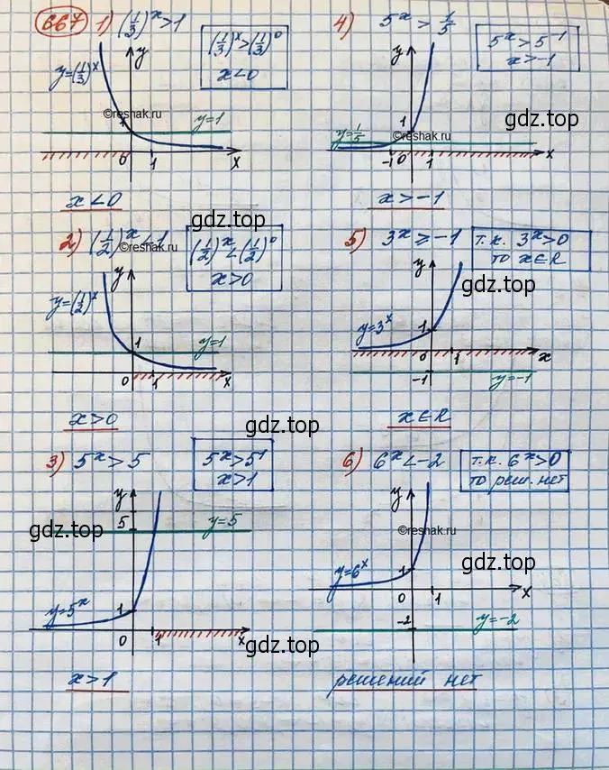 Решение 3. номер 667 (страница 225) гдз по алгебре 10 класс Колягин, Шабунин, учебник