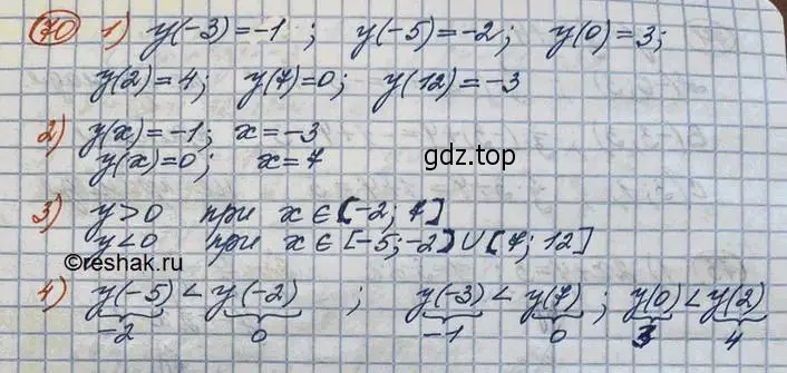 Решение 3. номер 70 (страница 29) гдз по алгебре 10 класс Колягин, Шабунин, учебник