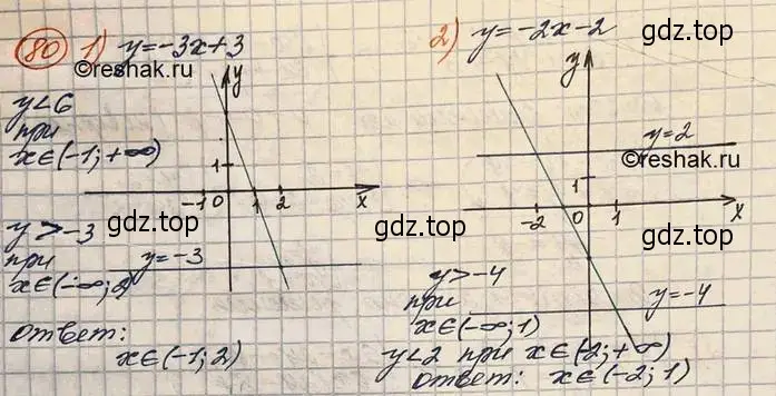 Решение 3. номер 80 (страница 30) гдз по алгебре 10 класс Колягин, Шабунин, учебник