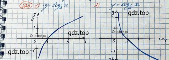 Решение 3. номер 825 (страница 255) гдз по алгебре 10 класс Колягин, Шабунин, учебник