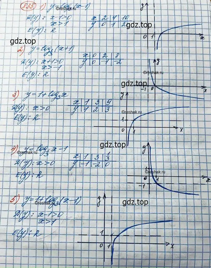 Решение 3. номер 835 (страница 256) гдз по алгебре 10 класс Колягин, Шабунин, учебник