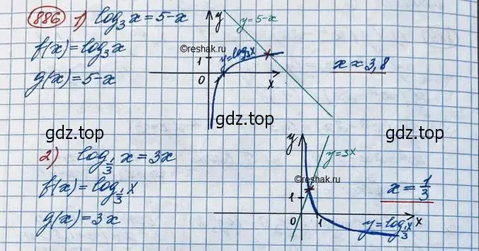 Решение 3. номер 886 (страница 265) гдз по алгебре 10 класс Колягин, Шабунин, учебник