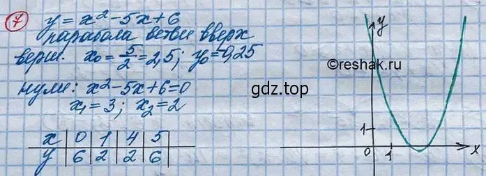 Решение 3. номер 7 (страница 78) гдз по алгебре 10 класс Колягин, Шабунин, учебник