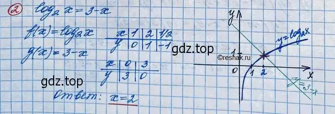 Решение 3. номер 2 (страница 269) гдз по алгебре 10 класс Колягин, Шабунин, учебник